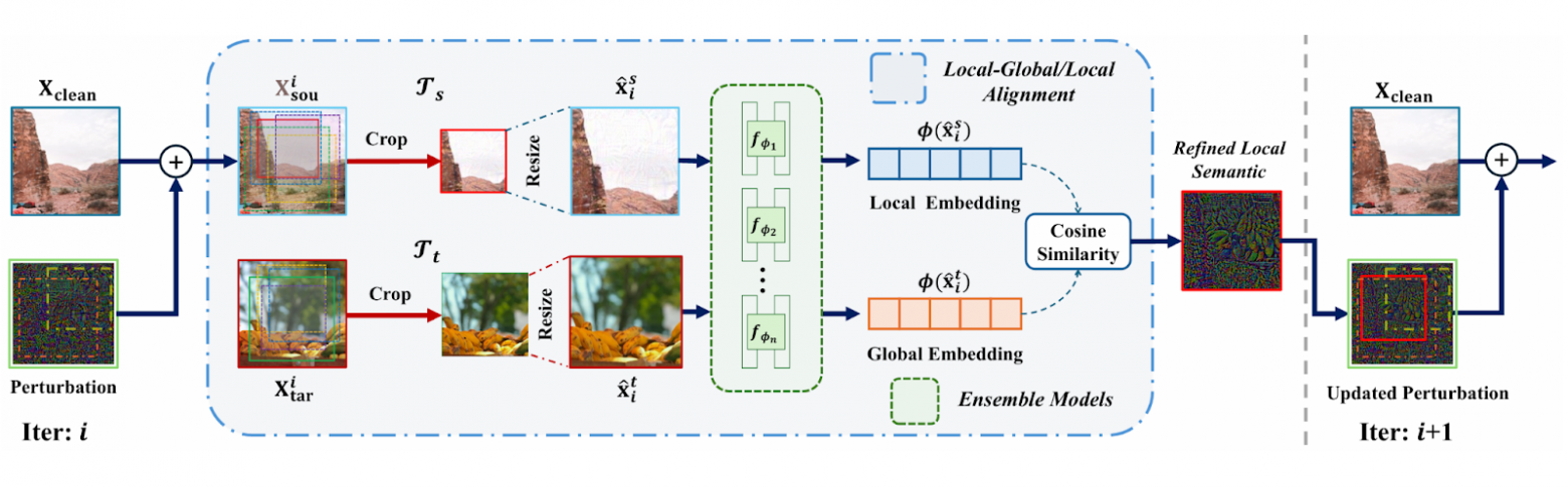 Визуализация алгоритма M-Attack
