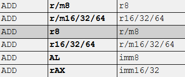 Для человека ADD — это одна операция. Для процессора — это целое семейство инструкций, каждая со своей уникальной кодировкой. Наша задача — просеять этот комбинаторный хаос и детерминированно выбрать единственно верный, наиболее компактный чертеж. Это инженерия, а не перебор.