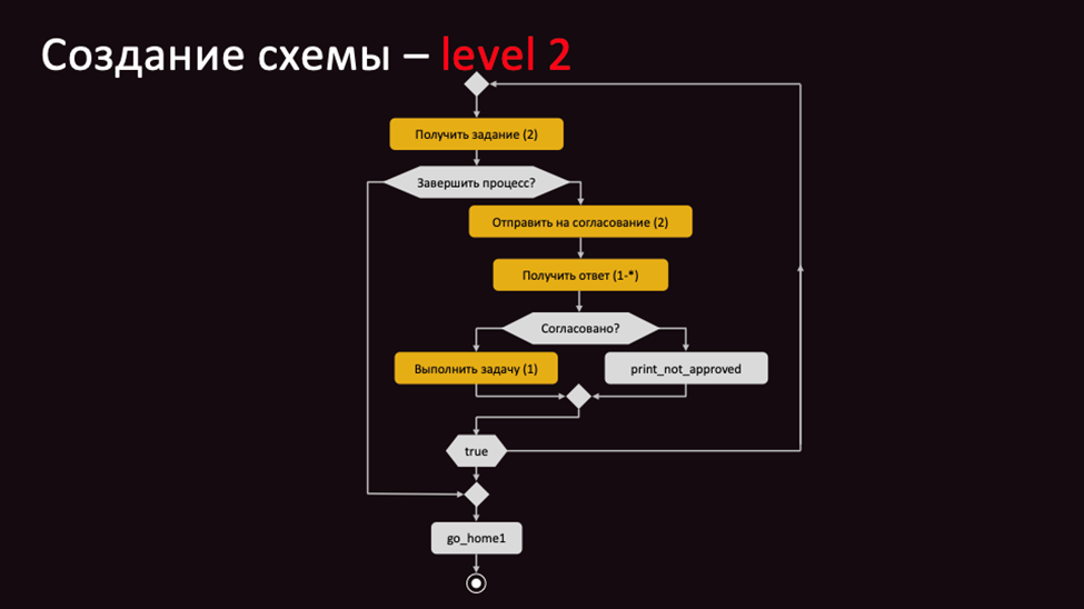 Enabler для AI-агентов — интеграционная платформа MWS OCTAPI - 10