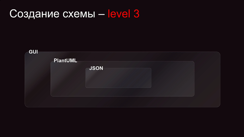 Enabler для AI-агентов — интеграционная платформа MWS OCTAPI - 11