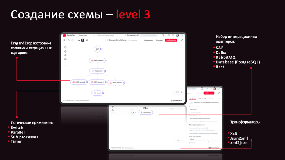 Enabler для AI-агентов — интеграционная платформа MWS OCTAPI - 12