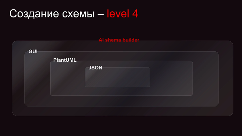 Enabler для AI-агентов — интеграционная платформа MWS OCTAPI - 13