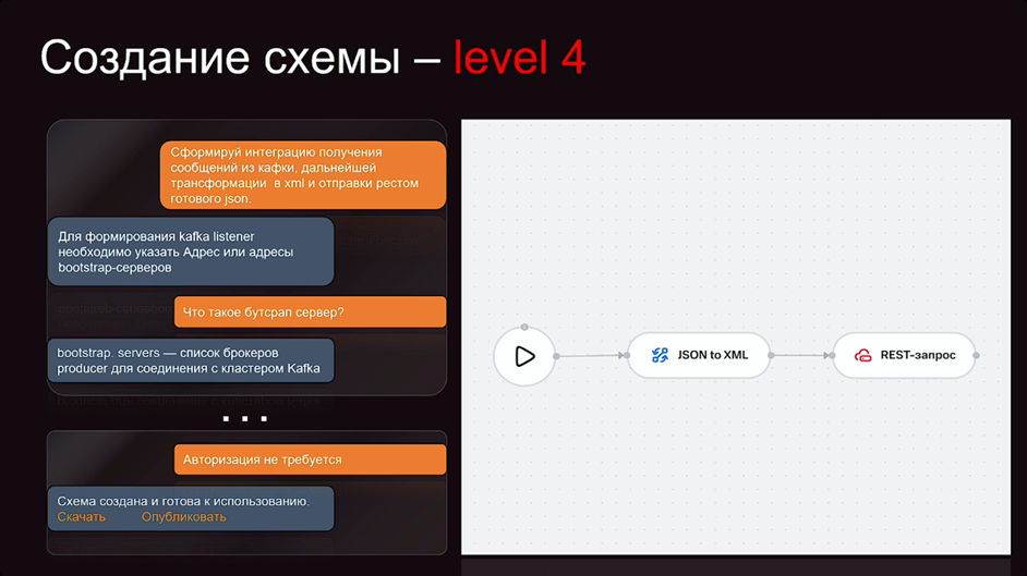 Enabler для AI-агентов — интеграционная платформа MWS OCTAPI - 14