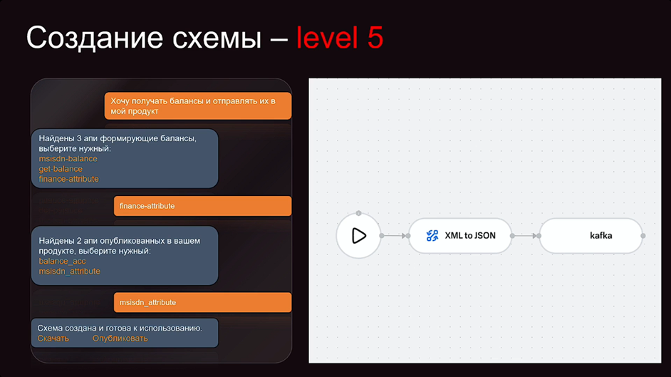 Enabler для AI-агентов — интеграционная платформа MWS OCTAPI - 15