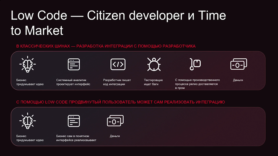 Enabler для AI-агентов — интеграционная платформа MWS OCTAPI - 16