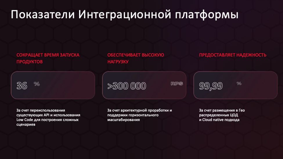 Enabler для AI-агентов — интеграционная платформа MWS OCTAPI - 18