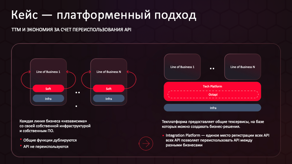 Enabler для AI-агентов — интеграционная платформа MWS OCTAPI - 2