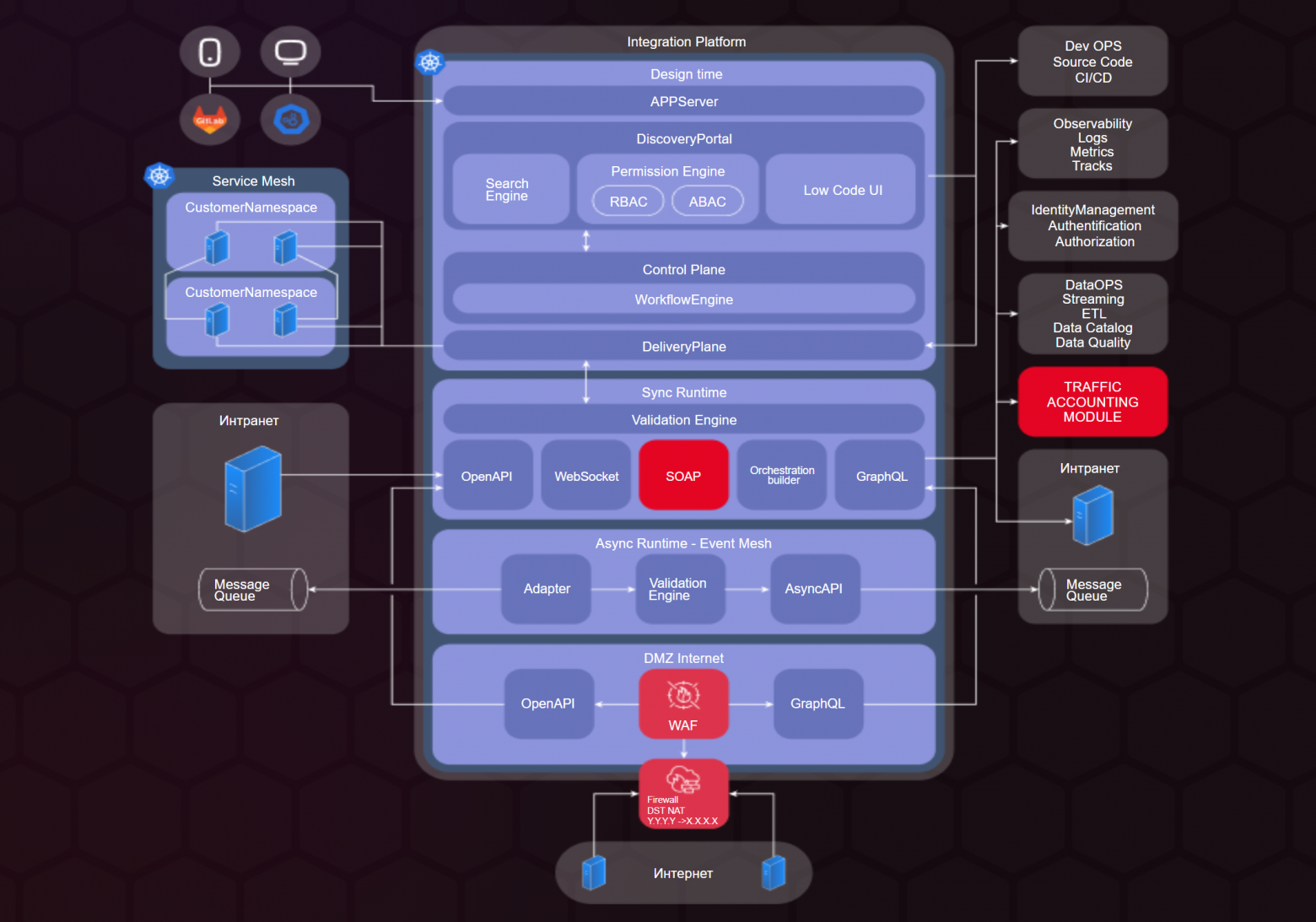 Enabler для AI-агентов — интеграционная платформа MWS OCTAPI - 3
