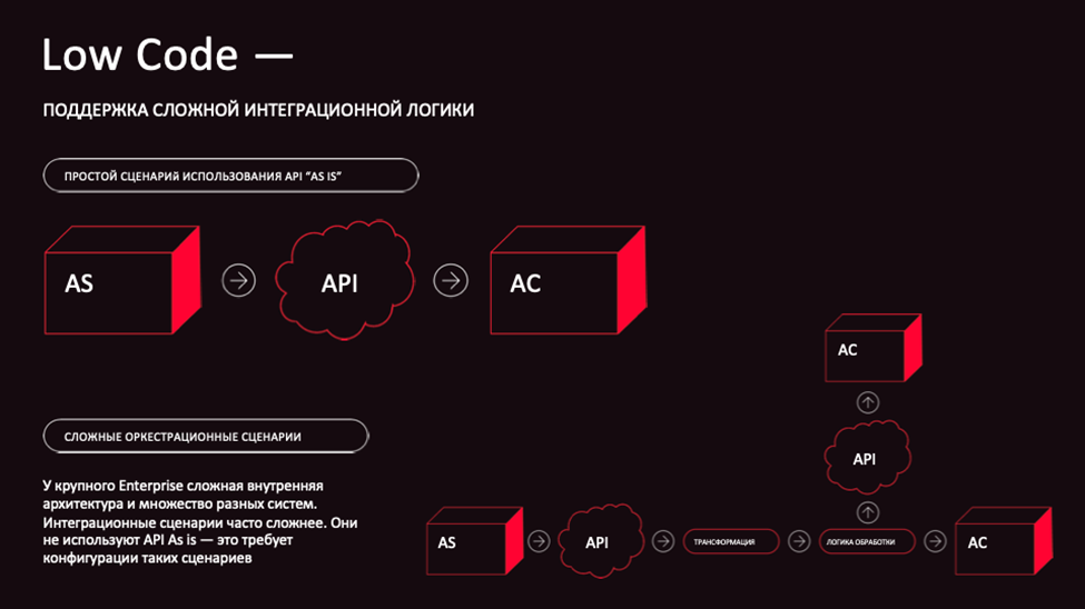 Enabler для AI-агентов — интеграционная платформа MWS OCTAPI - 4