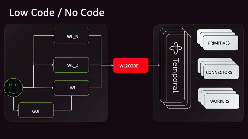Enabler для AI-агентов — интеграционная платформа MWS OCTAPI - 5