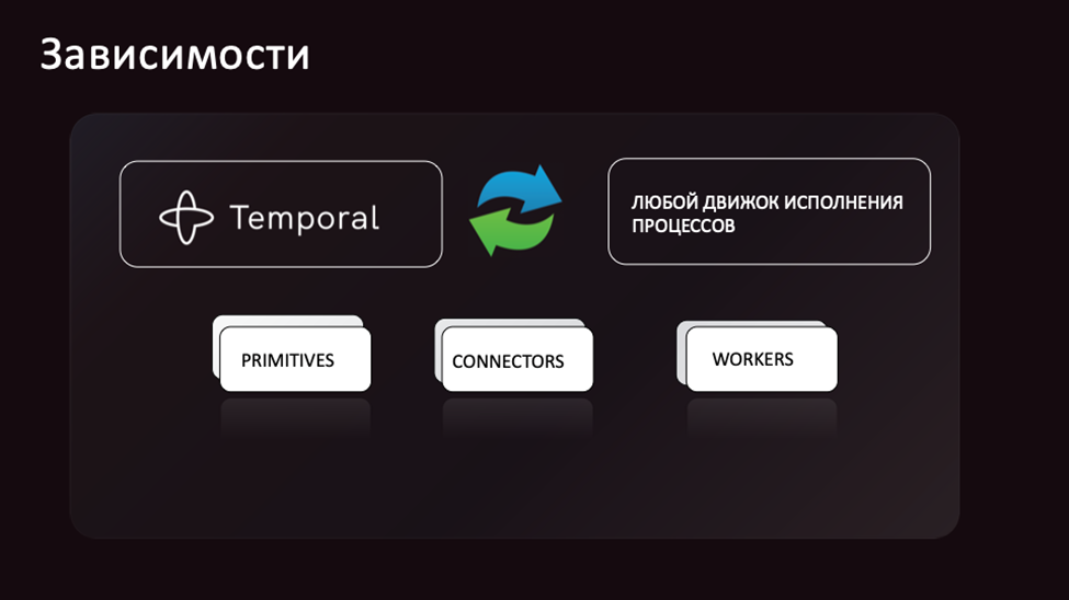 Enabler для AI-агентов — интеграционная платформа MWS OCTAPI - 6