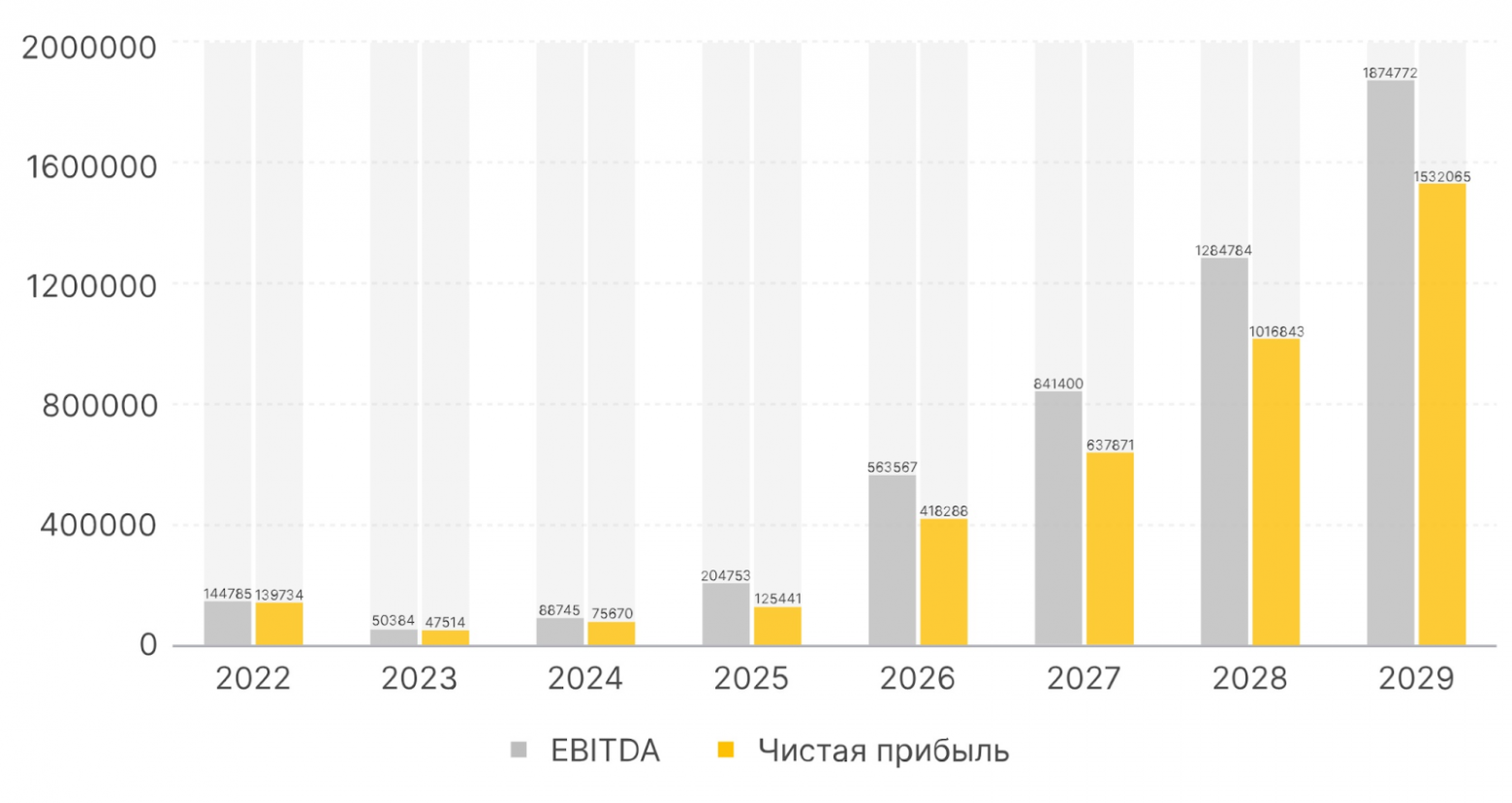 Visiology ускорит разработку BI-платформы, опираясь на средства внешних инвесторов - 2