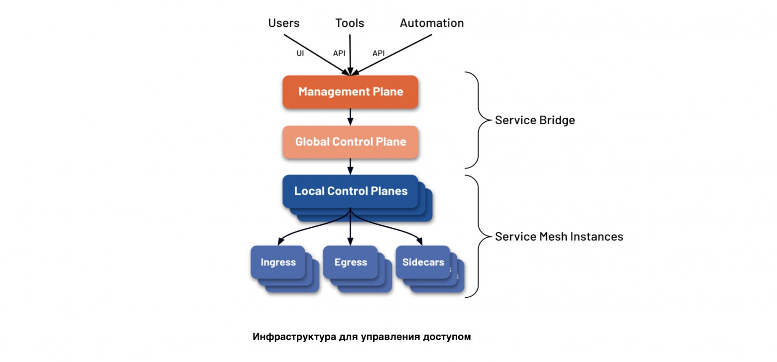 Zero Trust Architecture и персональные данные - 1 Zero Trust Architecture и персональные данные - 1
