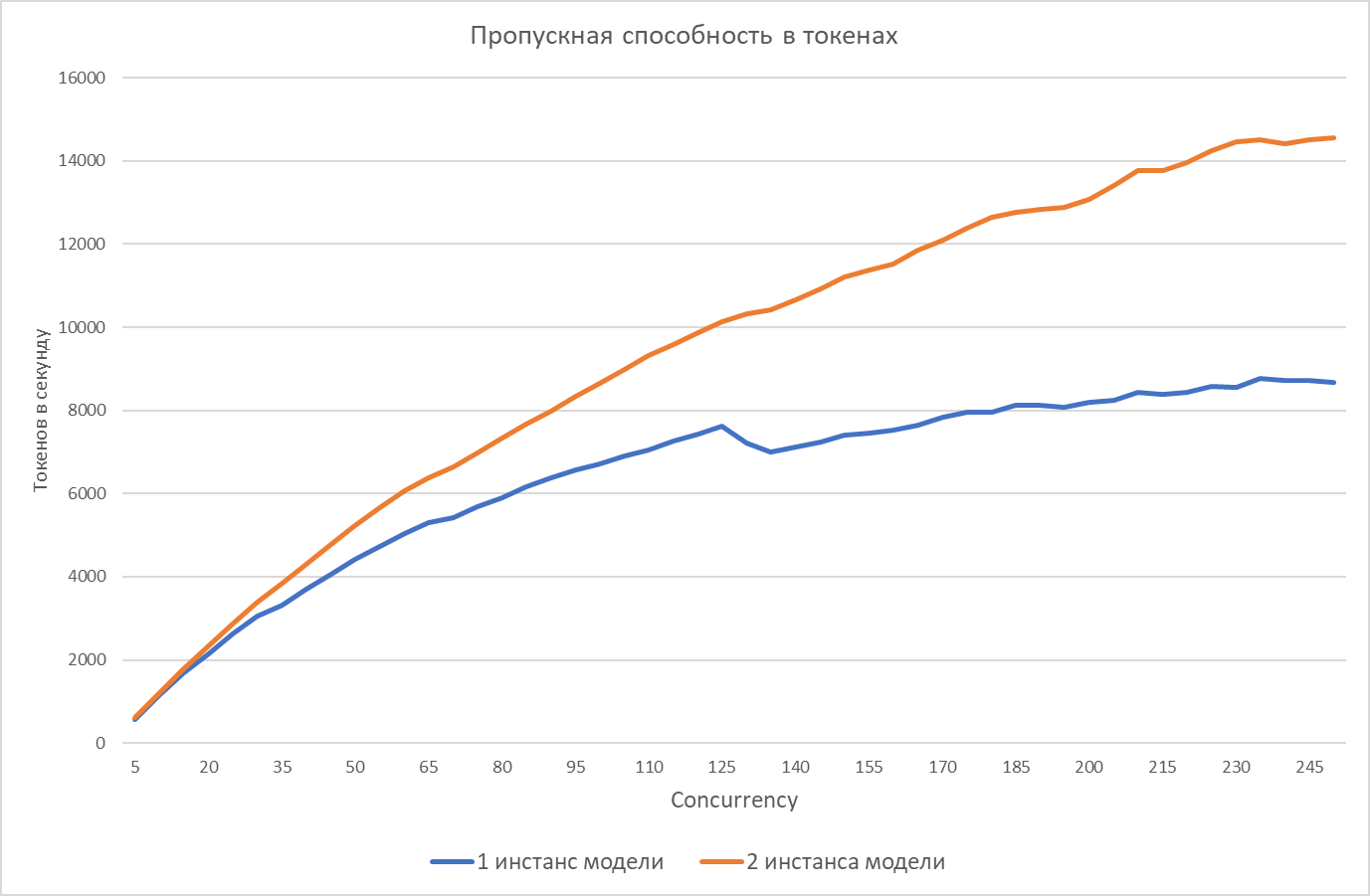 Где живут LLM: разбираем инференс-кластер YADRO и гоняем в нем модели - 10 Где живут LLM: разбираем инференс-кластер YADRO и гоняем в нем модели - 10