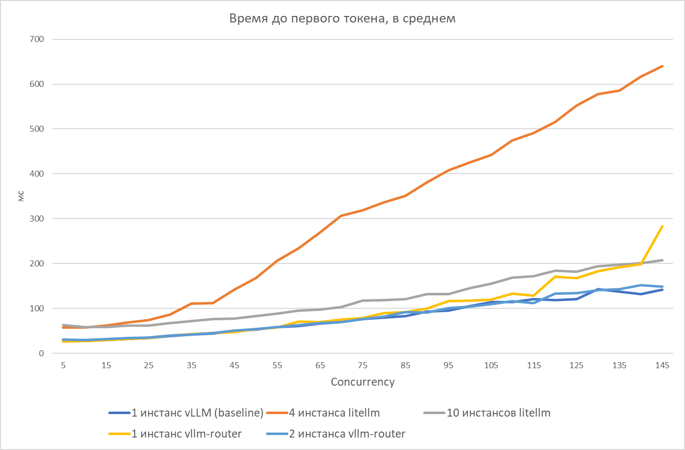 Где живут LLM: разбираем инференс-кластер YADRO и гоняем в нем модели - 11 Где живут LLM: разбираем инференс-кластер YADRO и гоняем в нем модели - 11