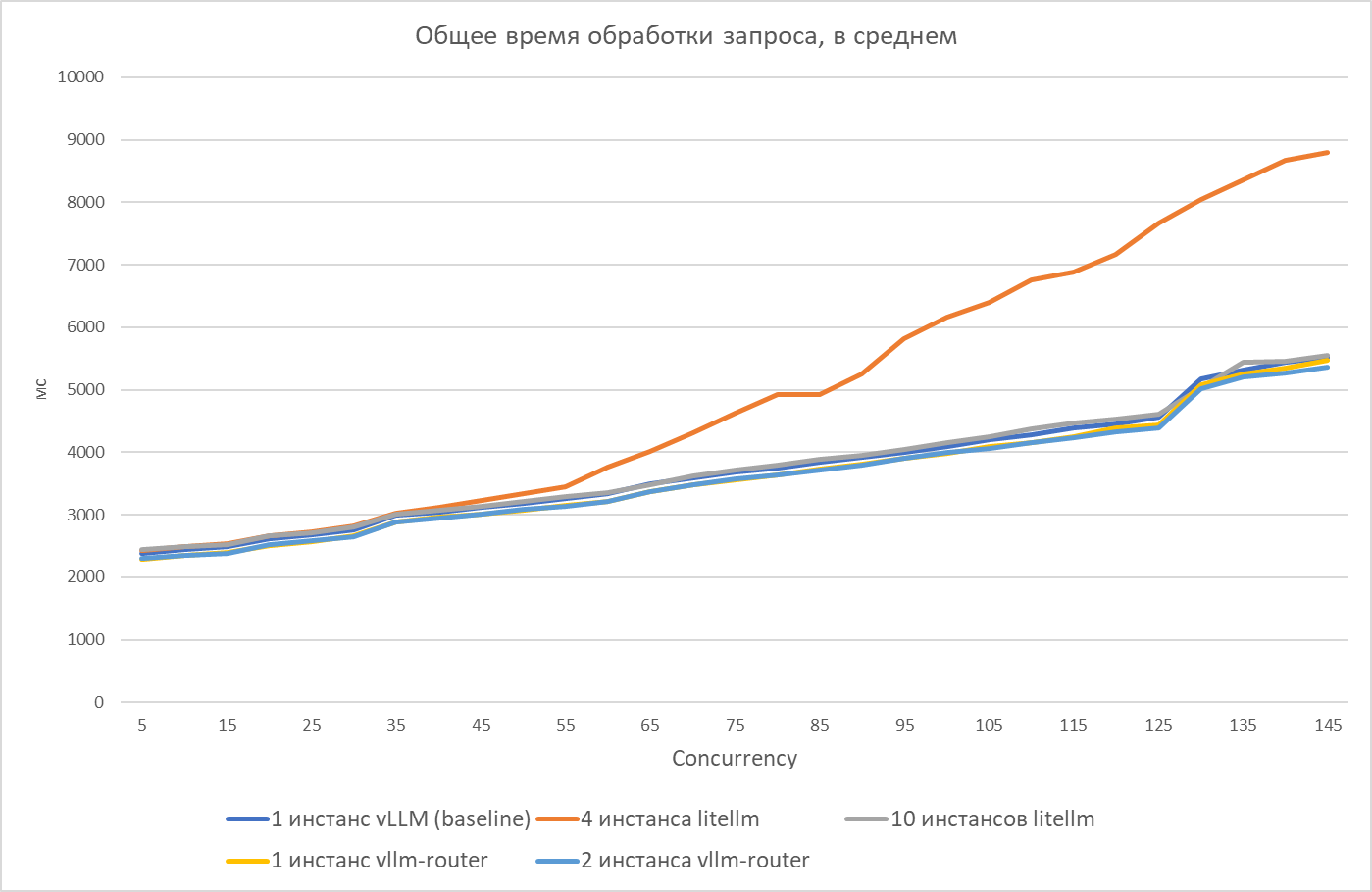 Где живут LLM: разбираем инференс-кластер YADRO и гоняем в нем модели - 12 Где живут LLM: разбираем инференс-кластер YADRO и гоняем в нем модели - 12