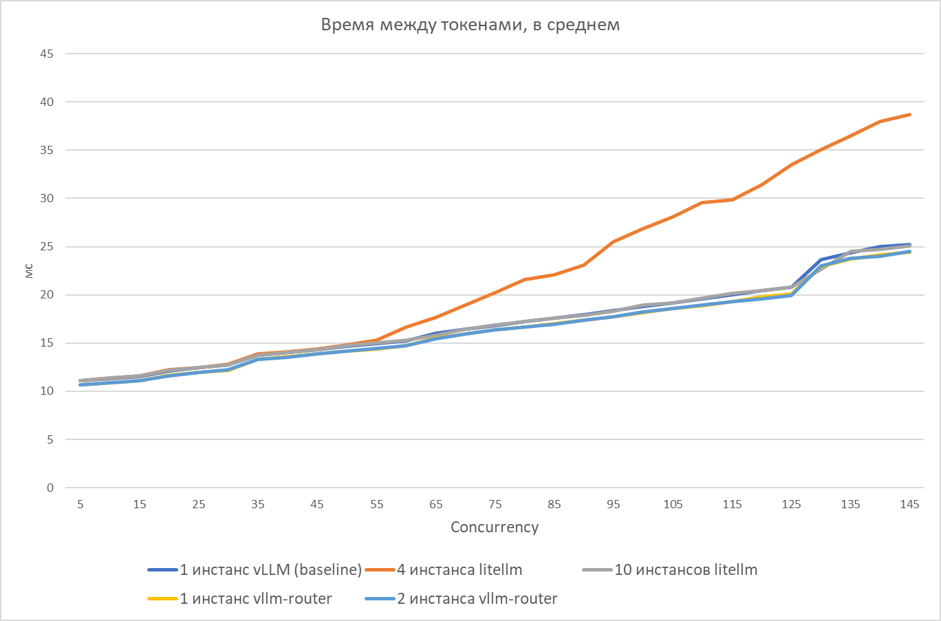 Где живут LLM: разбираем инференс-кластер YADRO и гоняем в нем модели - 13 Где живут LLM: разбираем инференс-кластер YADRO и гоняем в нем модели - 13