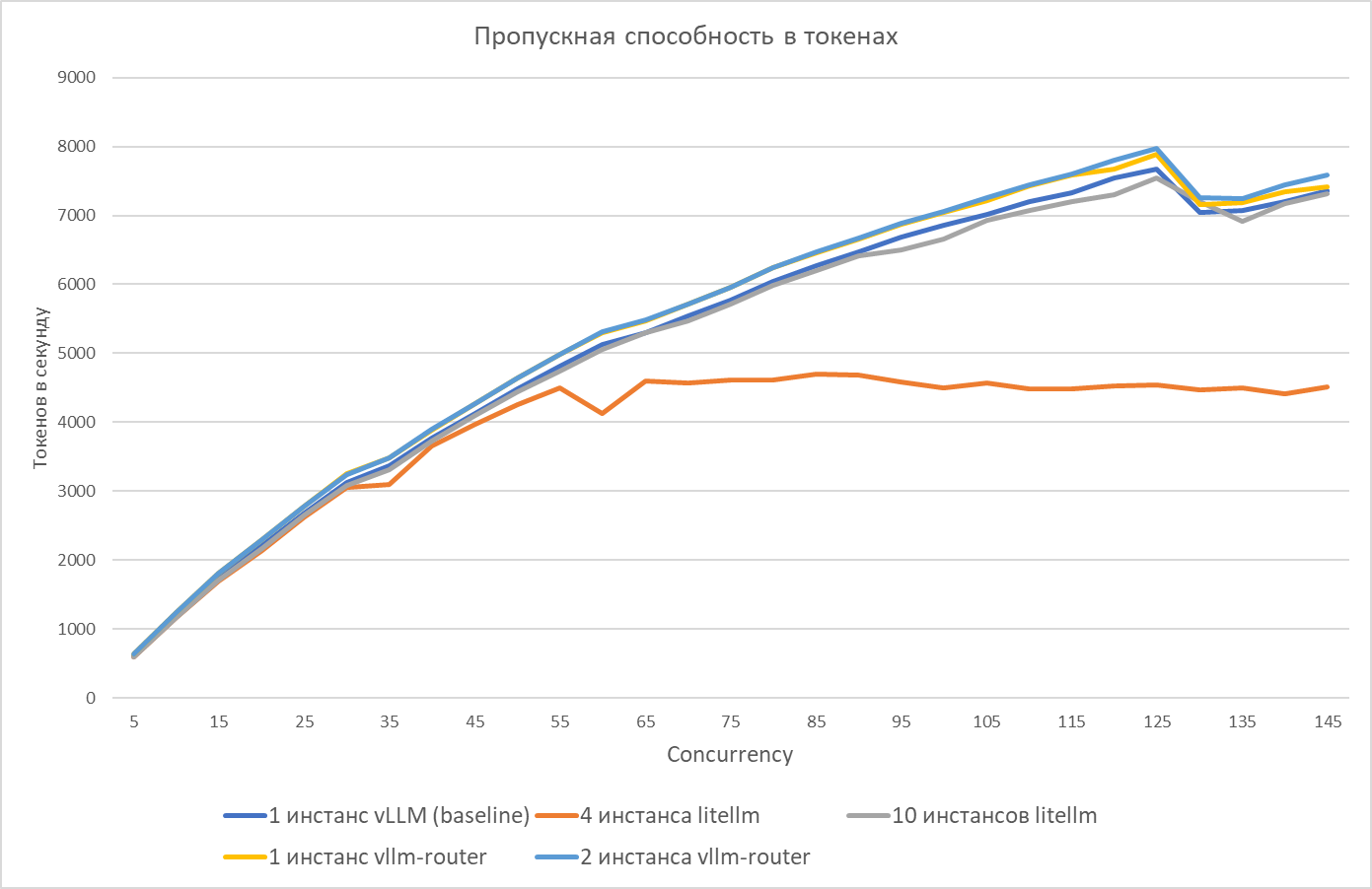 Где живут LLM: разбираем инференс-кластер YADRO и гоняем в нем модели - 14 Где живут LLM: разбираем инференс-кластер YADRO и гоняем в нем модели - 14