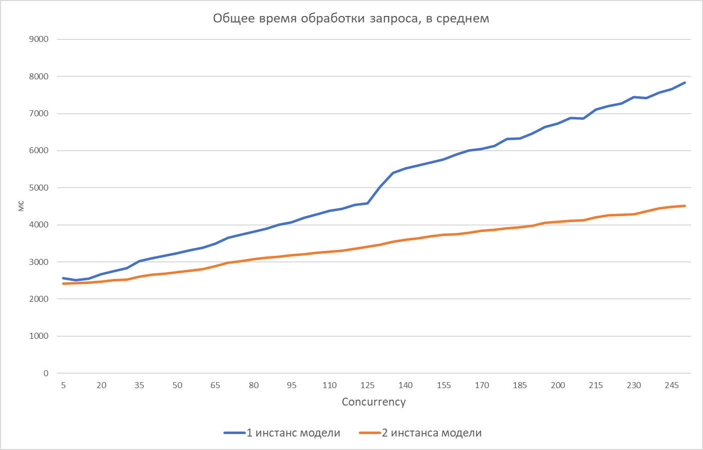 Где живут LLM: разбираем инференс-кластер YADRO и гоняем в нем модели - 8 Где живут LLM: разбираем инференс-кластер YADRO и гоняем в нем модели - 8