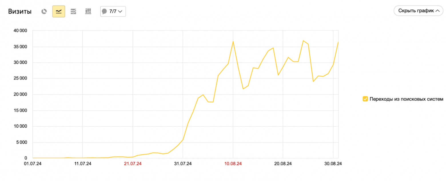 Как писать SEO-статьи на UGC площадках - 5 Как писать SEO-статьи на UGC площадках - 5