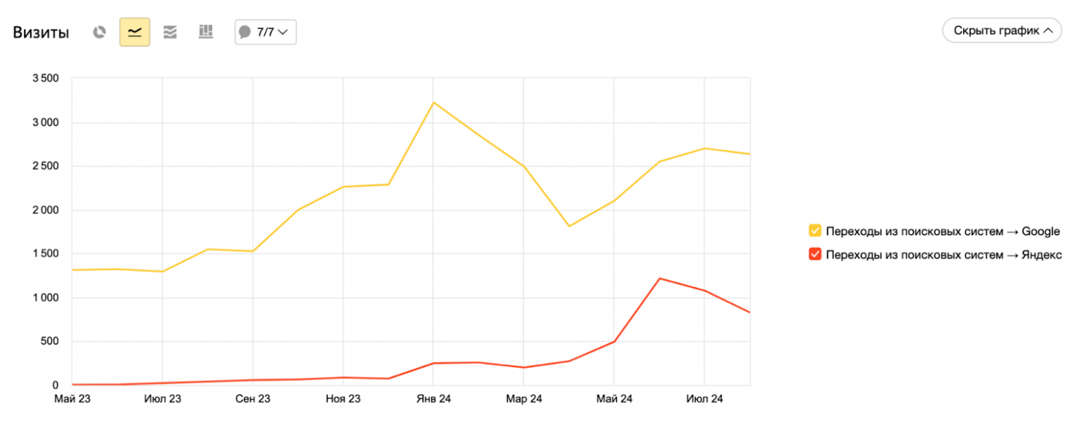 Как писать SEO-статьи на UGC площадках - 6 Как писать SEO-статьи на UGC площадках - 6