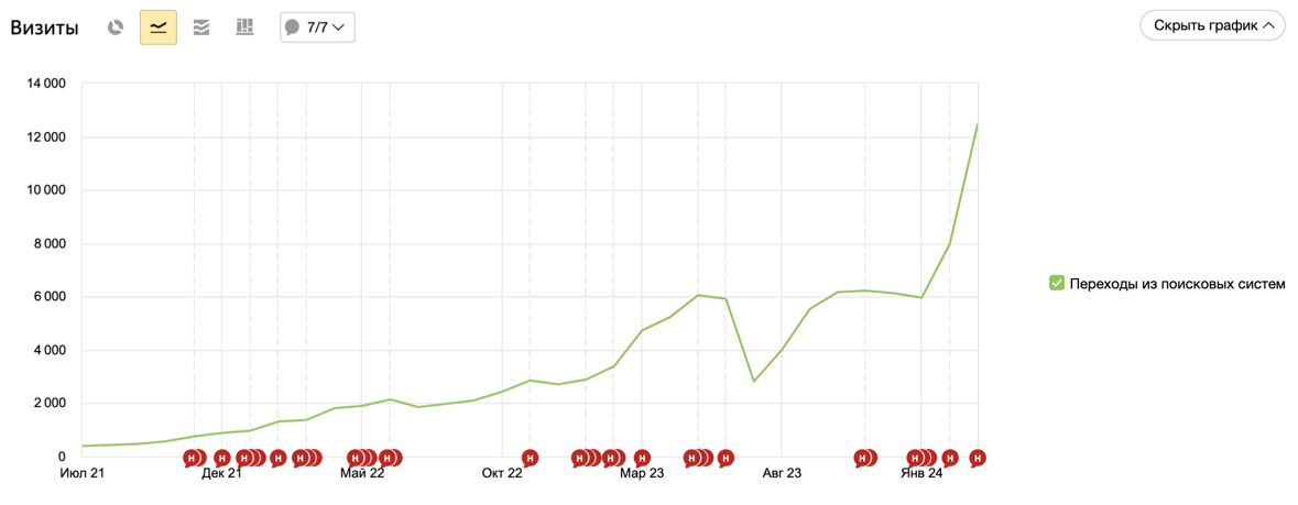 Как писать SEO-статьи на UGC площадках - 8 Как писать SEO-статьи на UGC площадках - 8