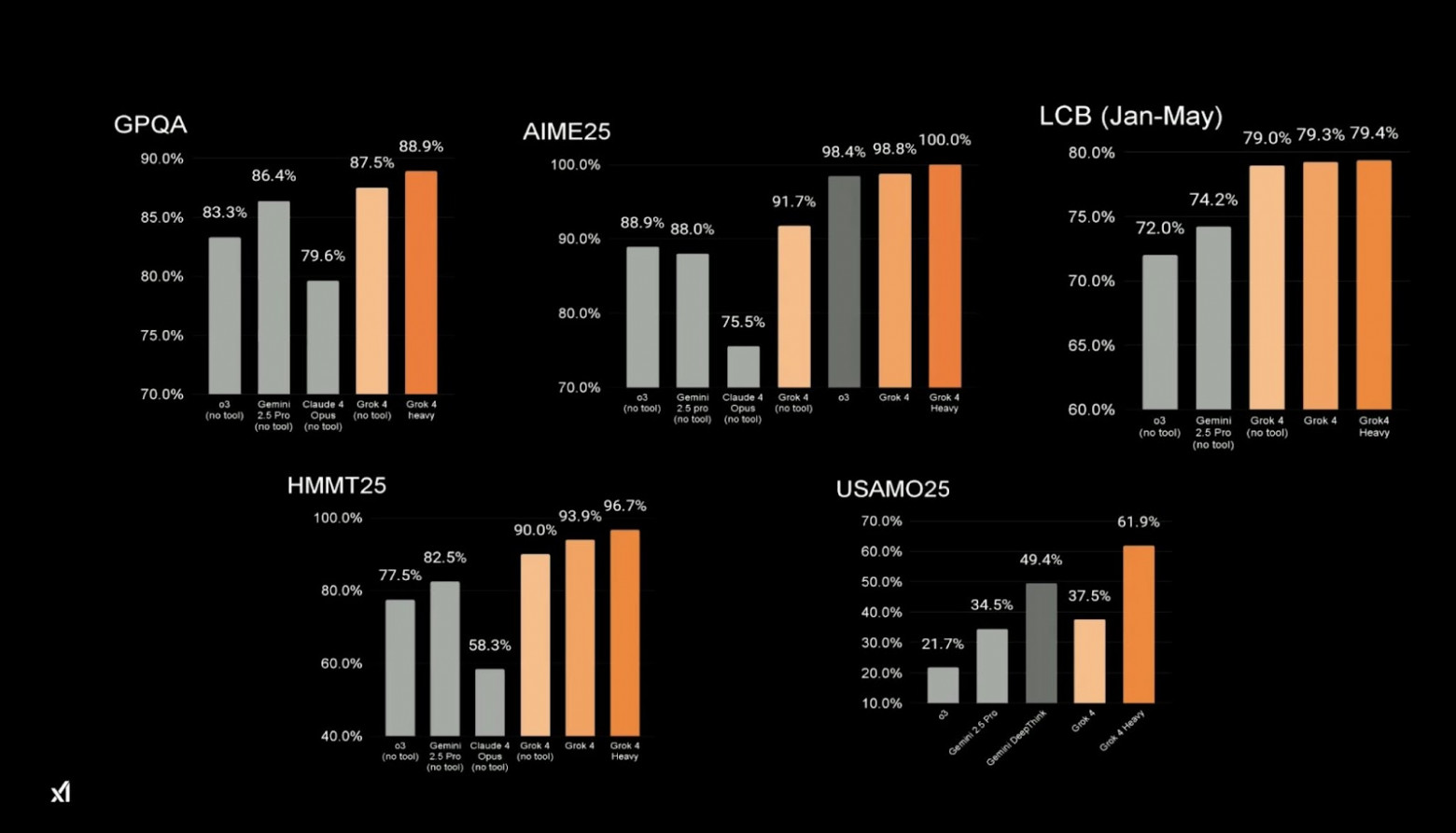 Когда две головы лучше, чем одна: ученые экспериментируют с коллективной работой нейросетей - 1 Когда две головы лучше, чем одна: ученые экспериментируют с коллективной работой нейросетей - 1
