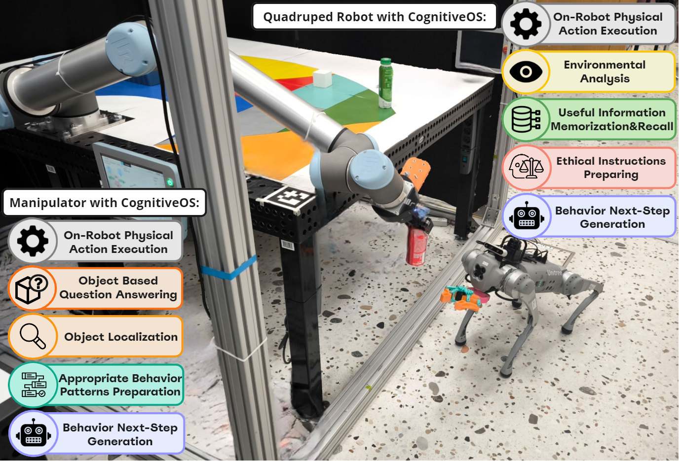 CognitiveOS: операционная система с модульной архитектурой для интеграции LLM в роботов - 2