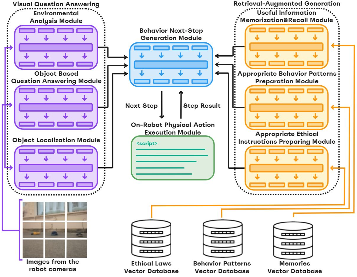 CognitiveOS: операционная система с модульной архитектурой для интеграции LLM в роботов - 3