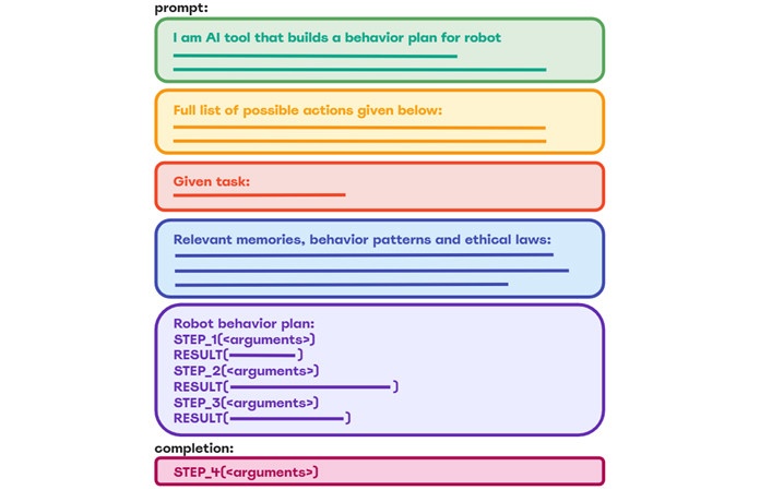 Структура промпта