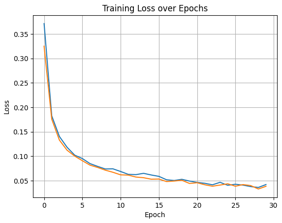 Оранжевая - Xe. Синяя - randint Оранжевая - Xe. Синяя - randint