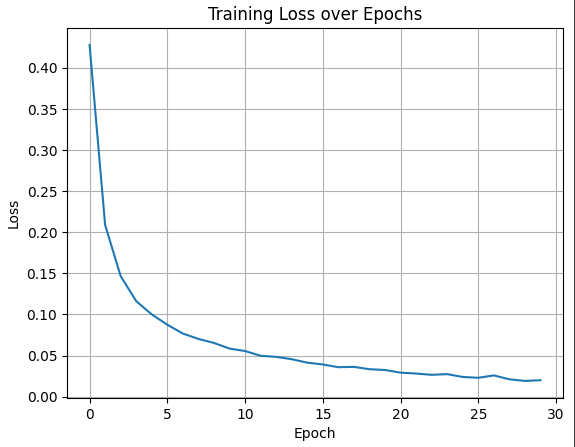 Как изменяется BCELoss с каждой эпохой при инициализации весов случайными числами Как изменяется BCELoss с каждой эпохой при инициализации весов случайными числами