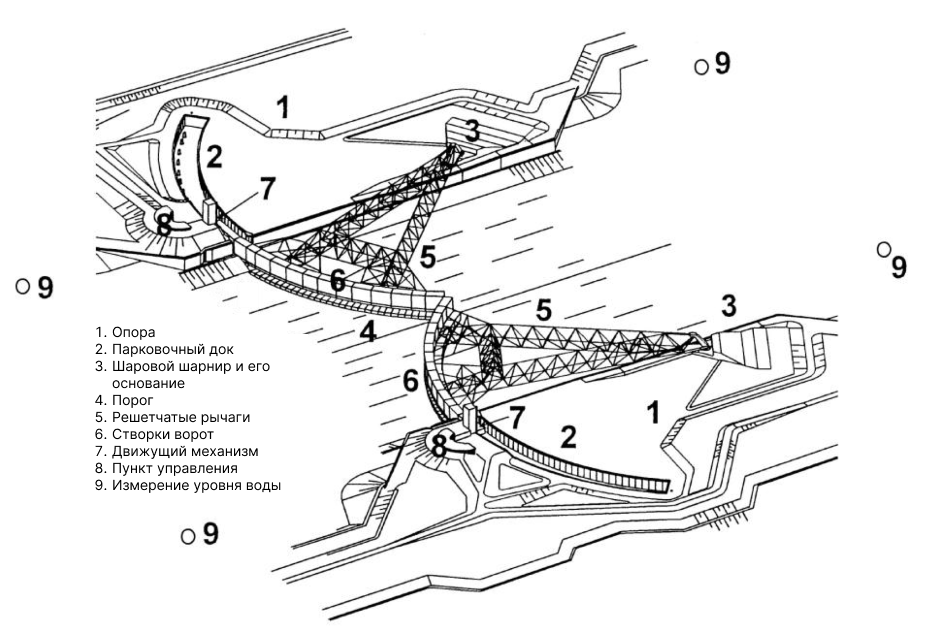 Устройство штормового барьера Maeslant