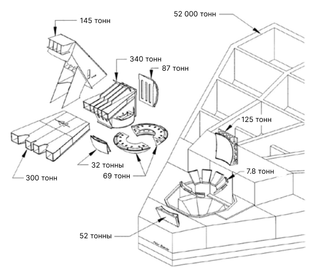 Устройство шарового шарнира