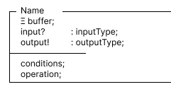 Типовая Z-схема