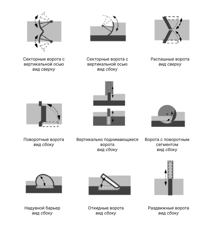 Типы штормовых барьеров