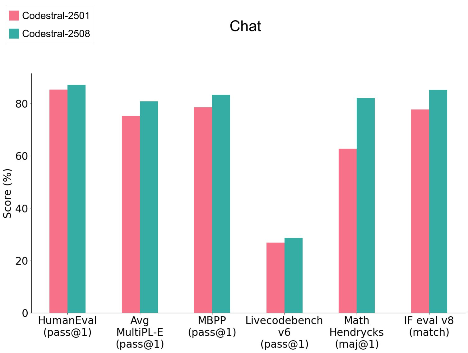 Mistral представила свой ответ GitHub Copilot: полноценную экосистему для разработки в энтерпрайзе - 3 Mistral представила свой ответ GitHub Copilot: полноценную экосистему для разработки в энтерпрайзе - 3