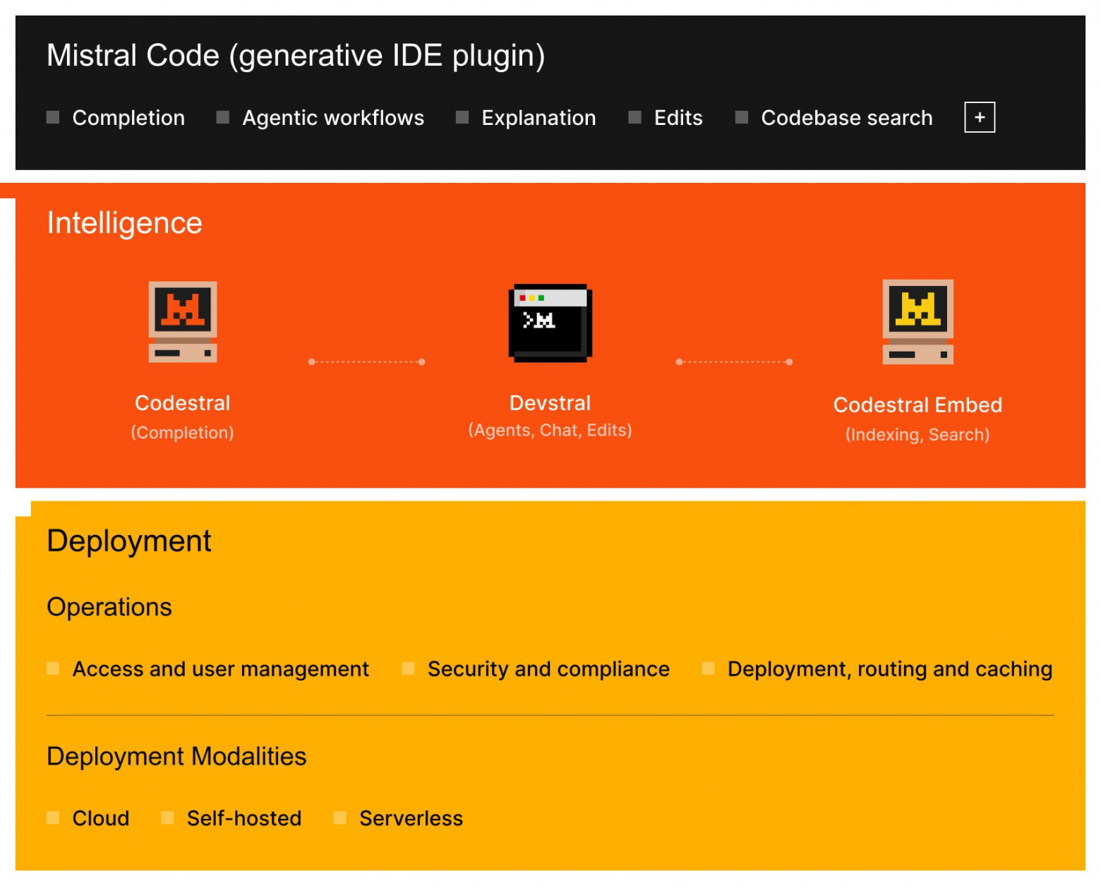 Mistral представила свой ответ GitHub Copilot: полноценную экосистему для разработки в энтерпрайзе - 4 Mistral представила свой ответ GitHub Copilot: полноценную экосистему для разработки в энтерпрайзе - 4
