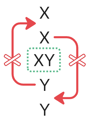 Барьеры памяти «Golang» - 2