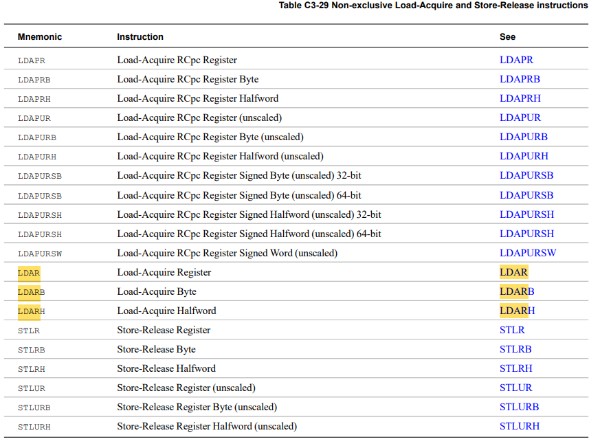 Таблица инструкций ARM