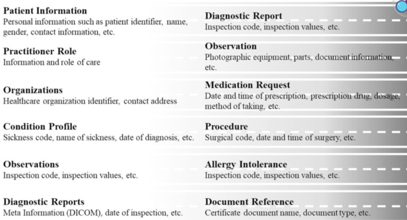 Цифровая инфраструктура здравоохранения Южной Кореи - 2