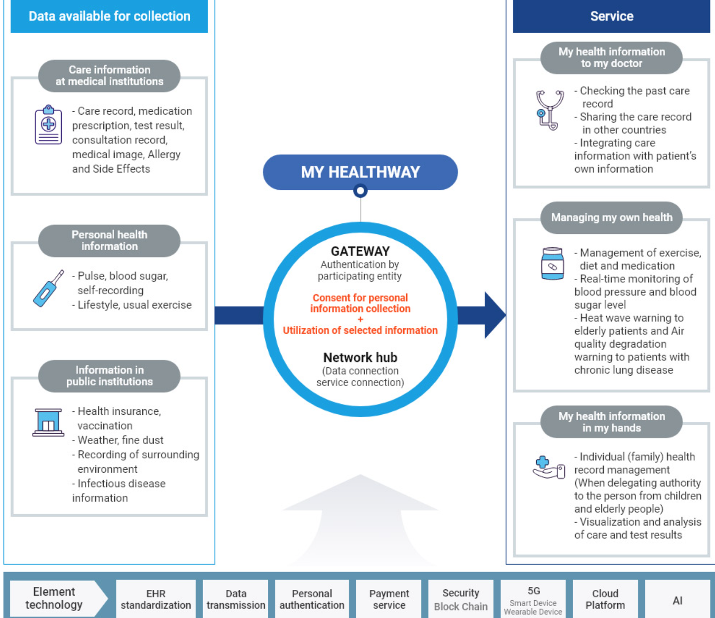 Цифровая инфраструктура здравоохранения Южной Кореи - 1