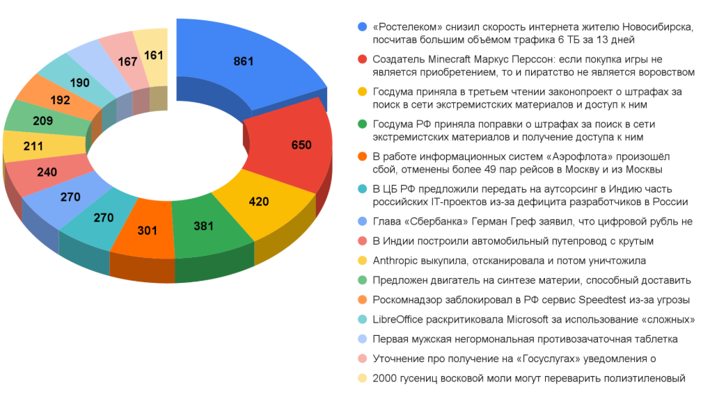 Дайджест технических новостей, переводов и лонгридов инфослужбы Хабра за июль 2025 года - 4 Дайджест технических новостей, переводов и лонгридов инфослужбы Хабра за июль 2025 года - 4