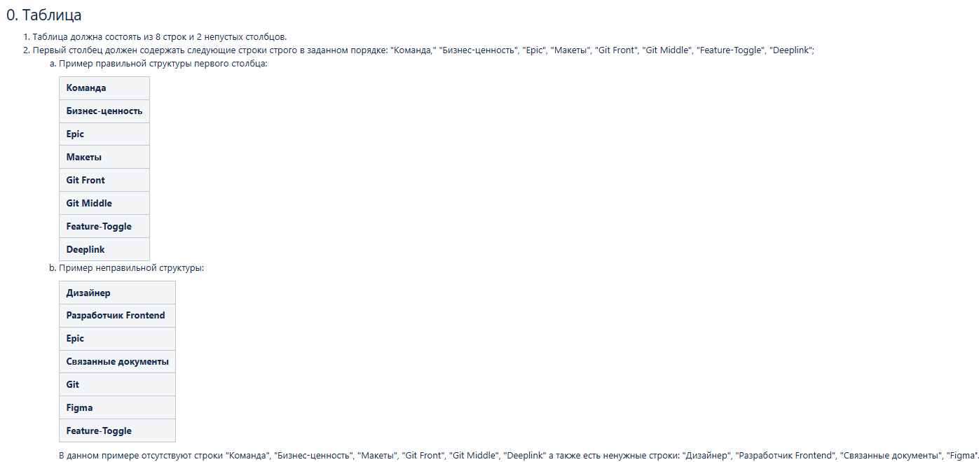 Как мы ускорили проверку документации с помощью AI-агента: от боли к решению - 30 Как мы ускорили проверку документации с помощью AI-агента: от боли к решению - 30