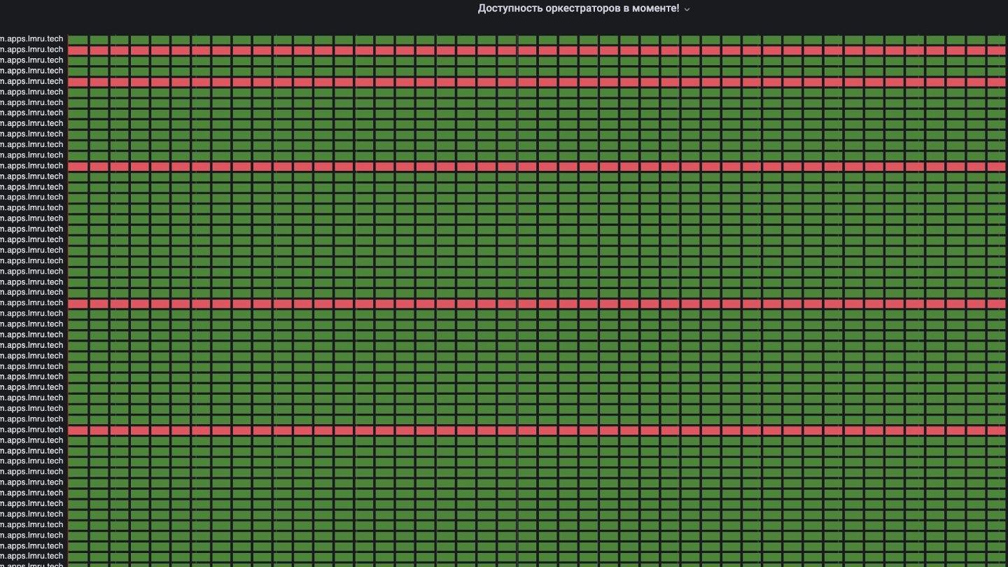 Как не потерять миллионы на SLA: архитектурный подход к управлению ожиданиями - 2 Как не потерять миллионы на SLA: архитектурный подход к управлению ожиданиями - 2