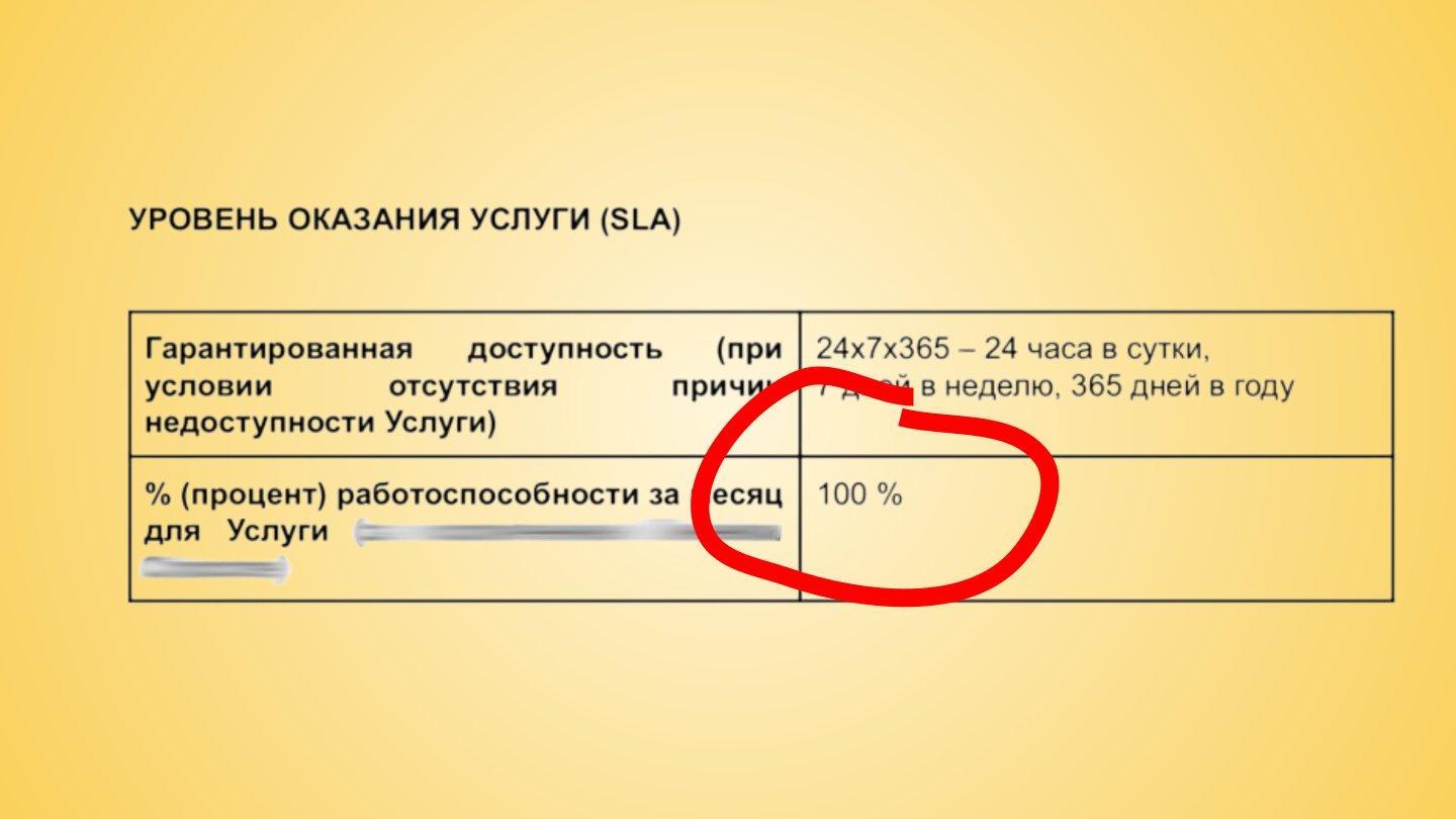 Как не потерять миллионы на SLA: архитектурный подход к управлению ожиданиями - 4 Как не потерять миллионы на SLA: архитектурный подход к управлению ожиданиями - 4