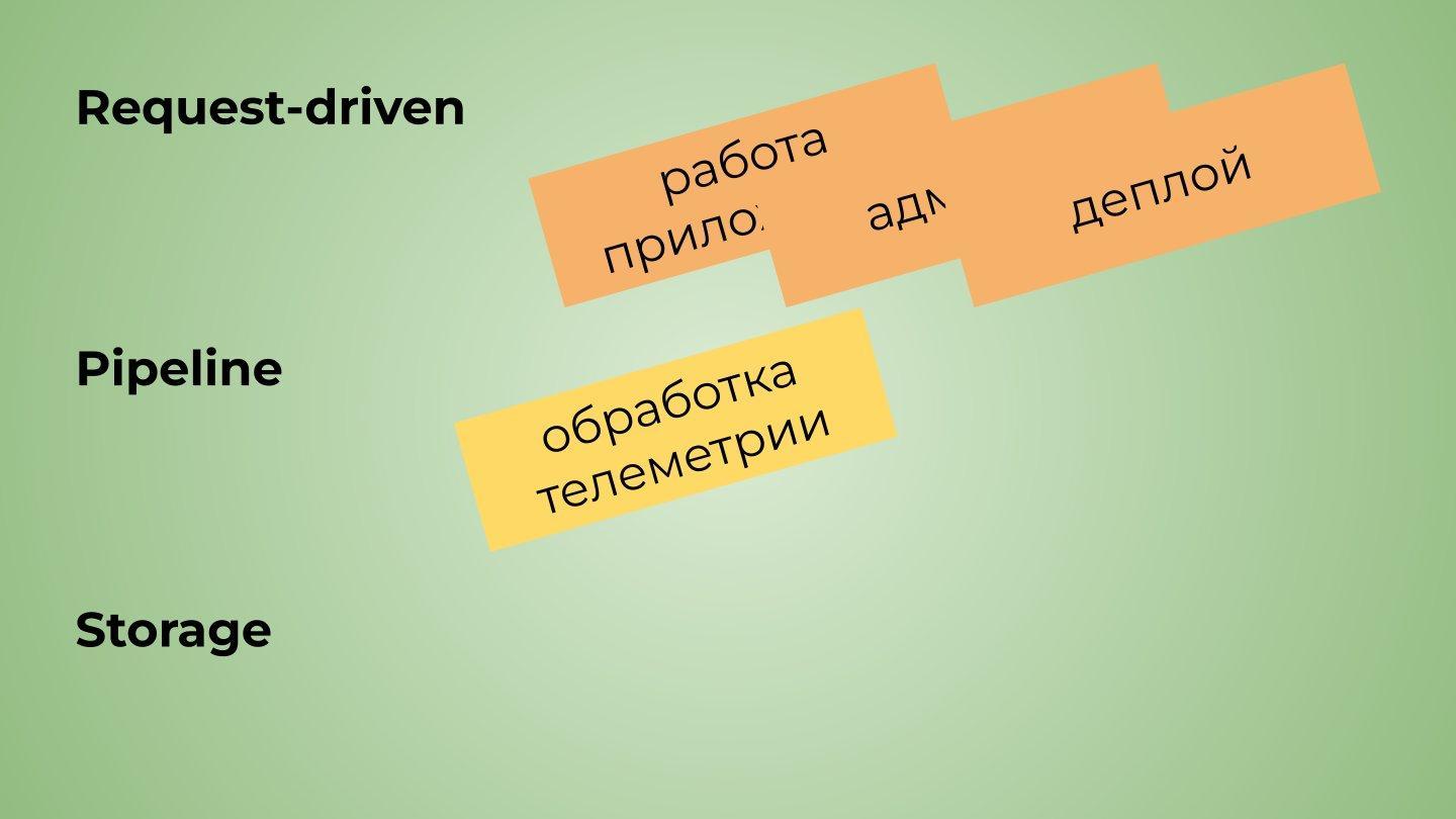Как не потерять миллионы на SLA: архитектурный подход к управлению ожиданиями - 7 Как не потерять миллионы на SLA: архитектурный подход к управлению ожиданиями - 7