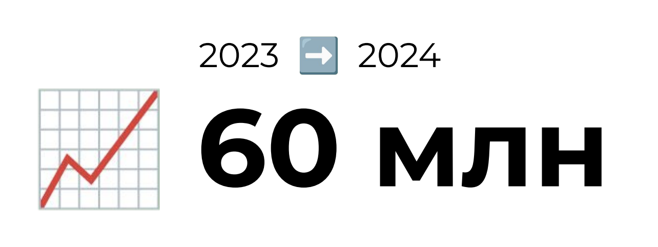 Уменьшил потери на инцидентах — считай заработал