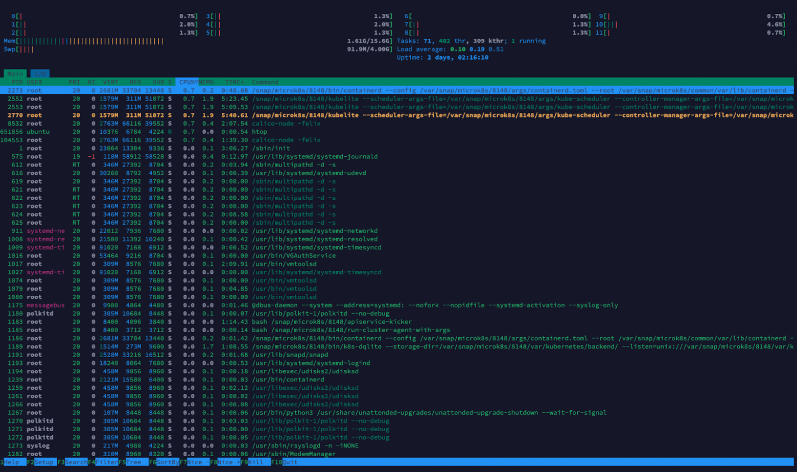 Скриншот htop, для наглядности загрузки.