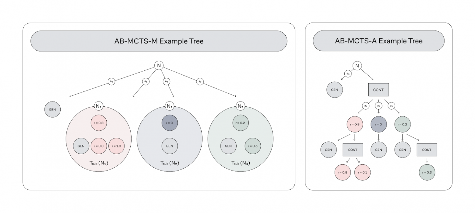 Разница структур AB-MCTS-M и AB-MCTS-A